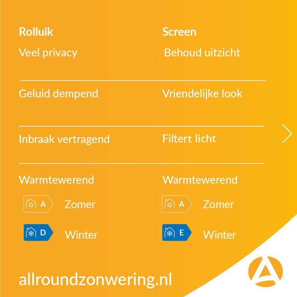 Voordelen rolluik en screen zonwering